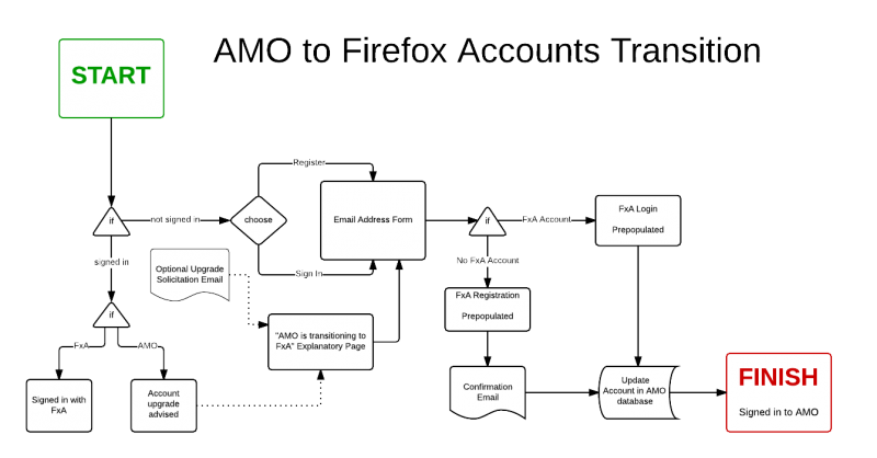 File:Amo fxa.png