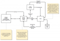 Thumbnail for version as of 14:00, 28 April 2015