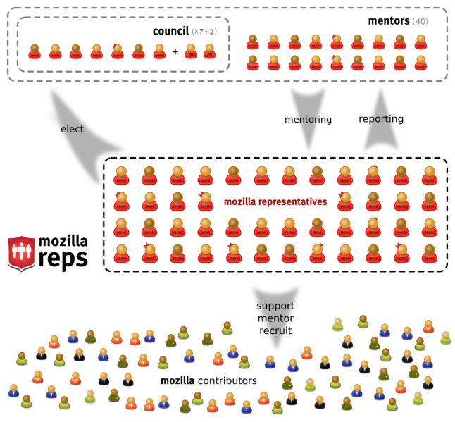 File:Remo structure draft 5.png