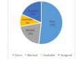 Mobile Tracking Protection Status - July 21st